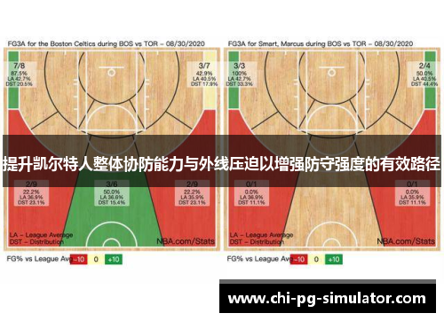 提升凯尔特人整体协防能力与外线压迫以增强防守强度的有效路径