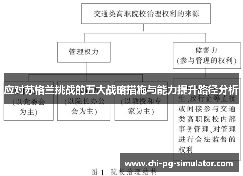 应对苏格兰挑战的五大战略措施与能力提升路径分析