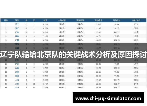 辽宁队输给北京队的关键战术分析及原因探讨