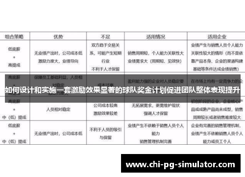 如何设计和实施一套激励效果显著的球队奖金计划促进团队整体表现提升 如何设计和实施一套激励效果显著的球队奖金计划促进团队整体表现提升