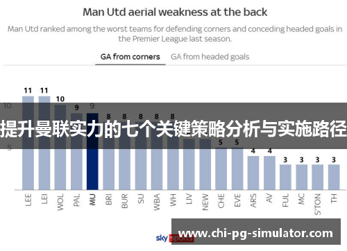 提升曼联实力的七个关键策略分析与实施路径