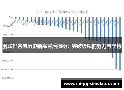 羽联排名创历史新高背后揭秘:突破极限的努力与坚持 羽联排名创历史新高背后揭秘:突破极限的努力与坚持