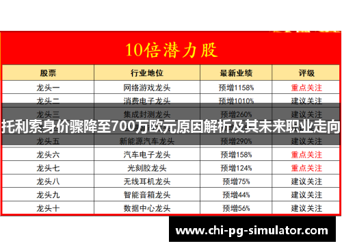 托利索身价骤降至700万欧元原因解析及其未来职业走向 托利索身价骤降至700万欧元原因解析及其未来职业走向