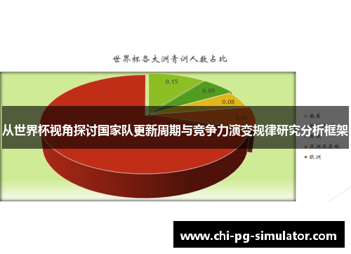 从世界杯视角探讨国家队更新周期与竞争力演变规律研究分析框架 从世界杯视角探讨国家队更新周期与竞争力演变规律研究分析框架