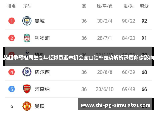 英超争冠格局生变年轻球员迎来机会窗口赔率走势解析深度前瞻影响 英超争冠格局生变年轻球员迎来机会窗口赔率走势解析深度前瞻影响