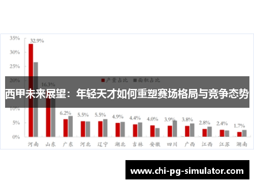 西甲未来展望：年轻天才如何重塑赛场格局与竞争态势