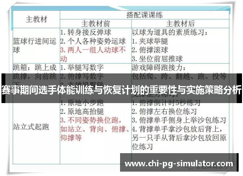 赛事期间选手体能训练与恢复计划的重要性与实施策略分析