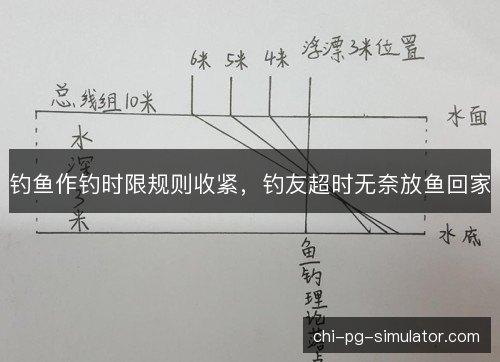 钓鱼作钓时限规则收紧,钓友超时无奈放鱼回家 钓鱼作钓时限规则收紧,钓友超时无奈放鱼回家